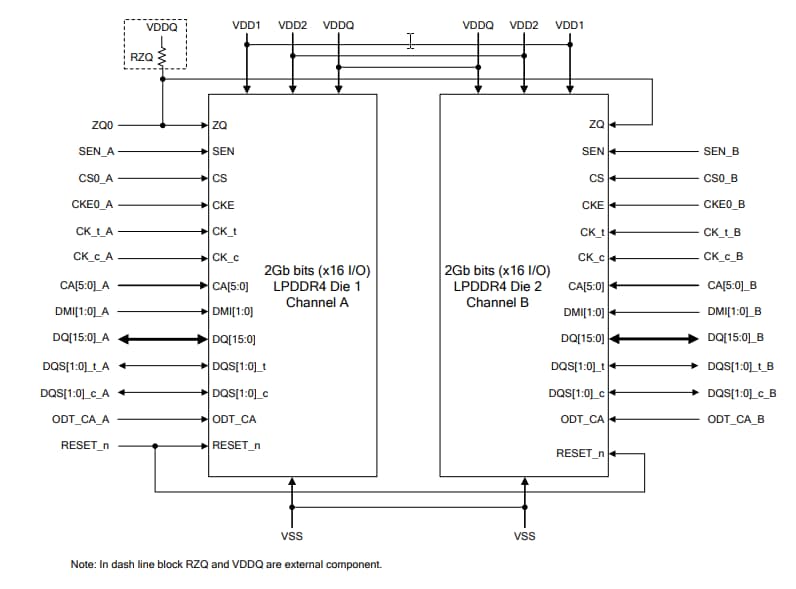 Winbond W66BL6NB & W66CL2NQ 2Gb/4Gb LPDDR4 DRAM